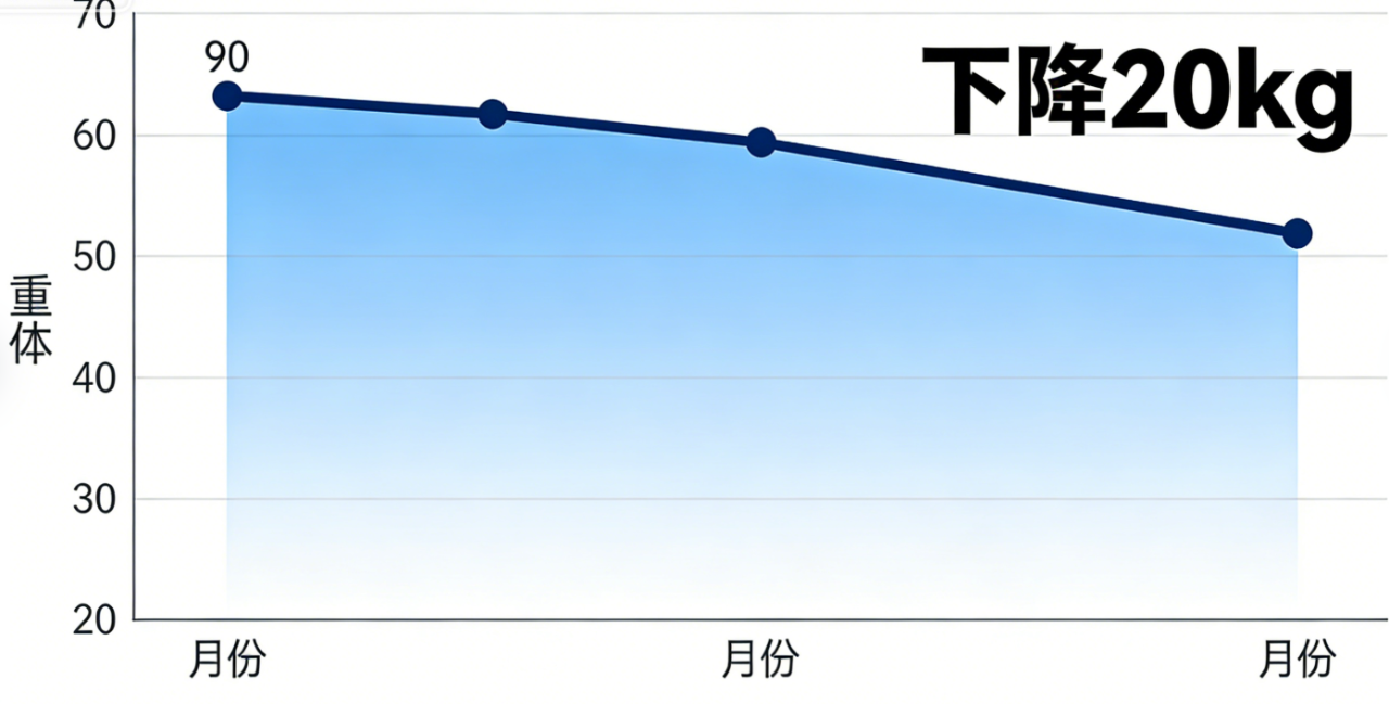 女性患癌最明显的4个信号，早发现很重要