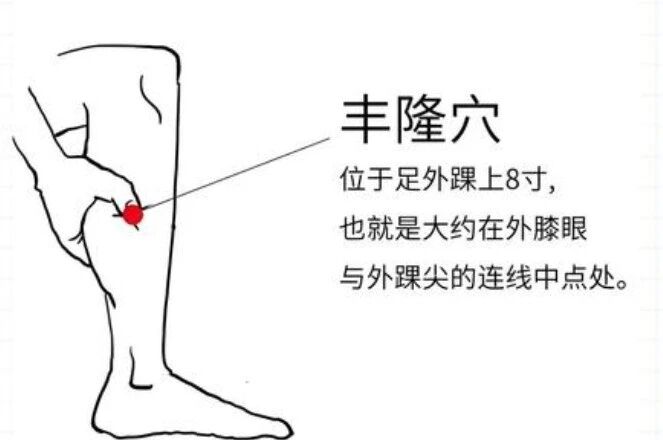 痰湿体质易患癌！有个"化痰第一穴"，排痰湿、防癌变！